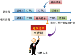 快速响应紧急插单 确保交期